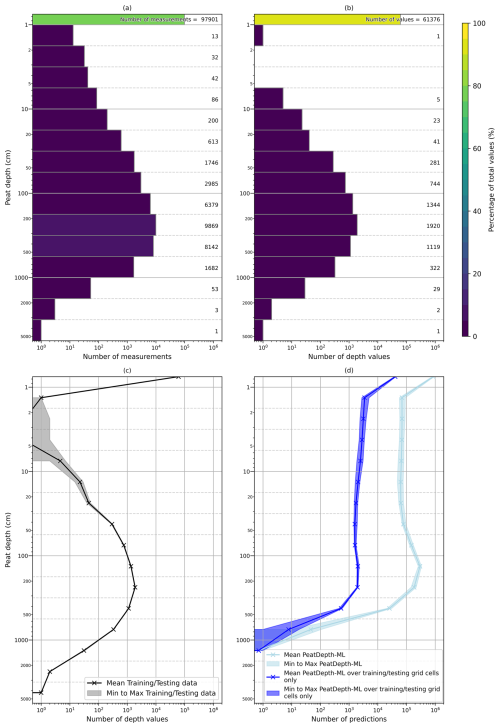https://bg.copernicus.org/articles/23/2959/2026/bg-23-2959-2026-f02