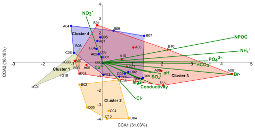 https://bg.copernicus.org/articles/23/3023/2026/bg-23-3023-2026-f05