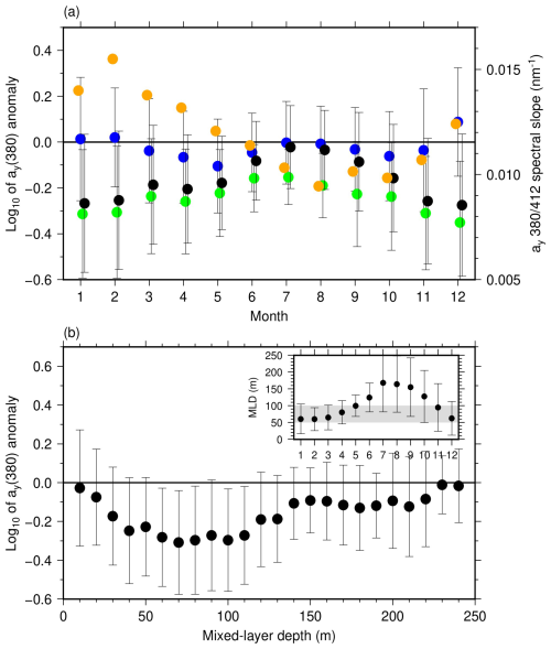 https://bg.copernicus.org/articles/23/3073/2026/bg-23-3073-2026-f06