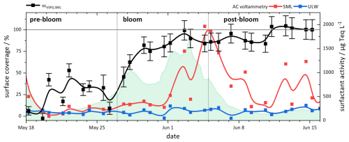 https://bg.copernicus.org/articles/23/3159/2026/bg-23-3159-2026-f06