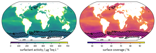 https://bg.copernicus.org/articles/23/3159/2026/bg-23-3159-2026-f09