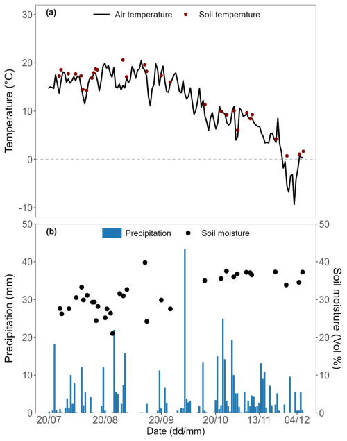 https://bg.copernicus.org/articles/23/3207/2026/bg-23-3207-2026-f02