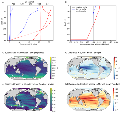 https://bg.copernicus.org/articles/23/3279/2026/bg-23-3279-2026-f10