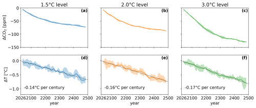 https://bg.copernicus.org/articles/23/3299/2026/bg-23-3299-2026-f04