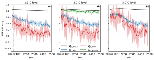 https://bg.copernicus.org/articles/23/3299/2026/bg-23-3299-2026-f07