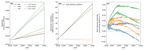 https://bg.copernicus.org/articles/23/3299/2026/bg-23-3299-2026-f14