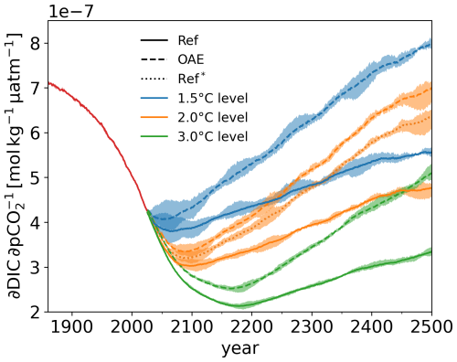 https://bg.copernicus.org/articles/23/3299/2026/bg-23-3299-2026-f15