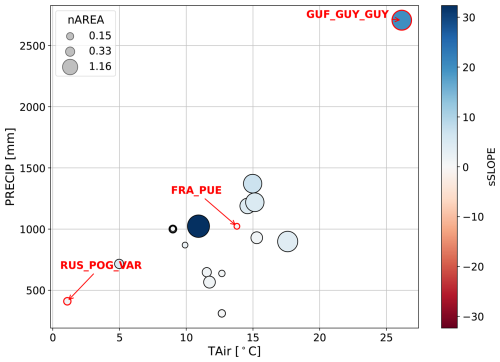 https://bg.copernicus.org/articles/23/3365/2026/bg-23-3365-2026-f08