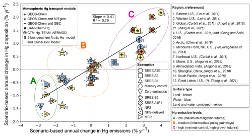 https://bg.copernicus.org/articles/23/3387/2026/bg-23-3387-2026-f02