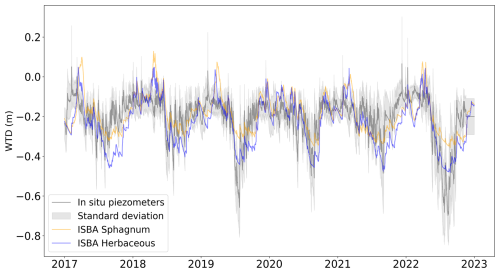 https://bg.copernicus.org/articles/23/3407/2026/bg-23-3407-2026-f02
