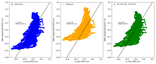 https://bg.copernicus.org/articles/23/3407/2026/bg-23-3407-2026-f14