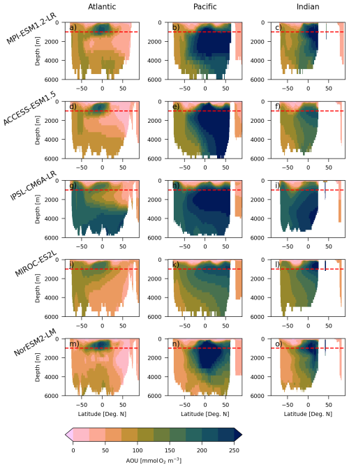 https://bg.copernicus.org/articles/23/3433/2026/bg-23-3433-2026-f12