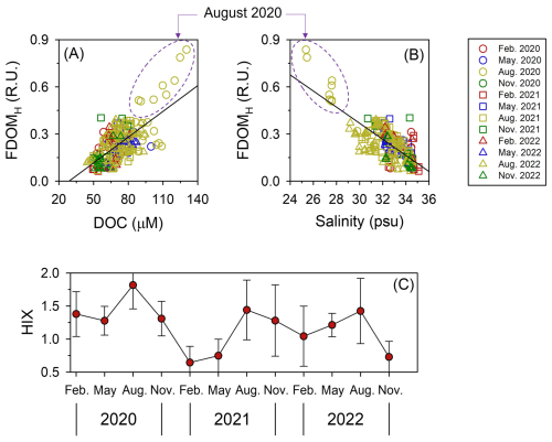 https://bg.copernicus.org/articles/23/3499/2026/bg-23-3499-2026-f07