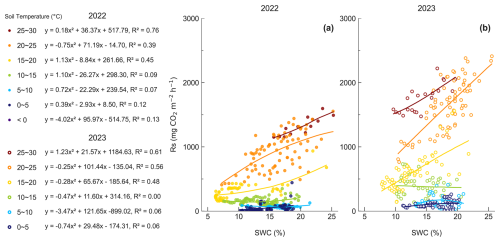 https://bg.copernicus.org/articles/23/3723/2026/bg-23-3723-2026-f03