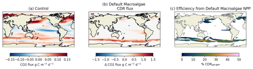 https://bg.copernicus.org/articles/23/3735/2026/bg-23-3735-2026-f04