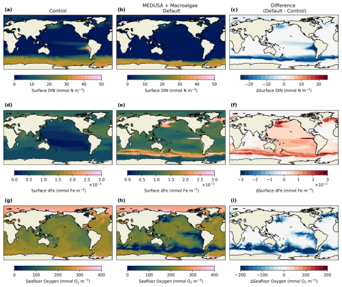 https://bg.copernicus.org/articles/23/3735/2026/bg-23-3735-2026-f05