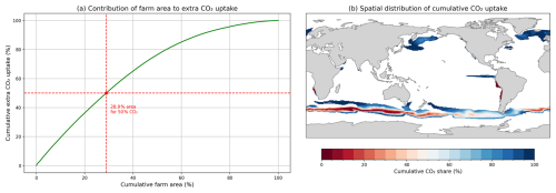 https://bg.copernicus.org/articles/23/3735/2026/bg-23-3735-2026-f07