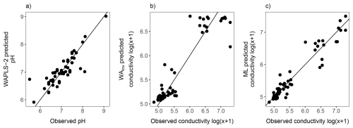 https://bg.copernicus.org/articles/23/3807/2026/bg-23-3807-2026-f12