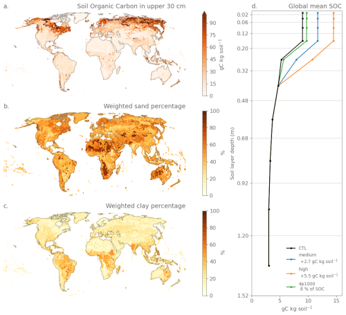 https://bg.copernicus.org/articles/23/3829/2026/bg-23-3829-2026-f01
