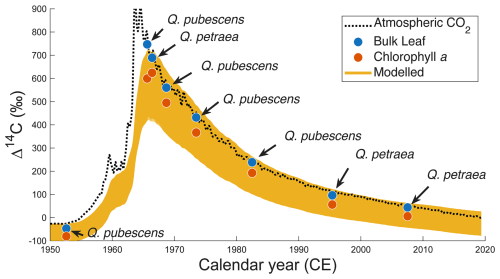 https://bg.copernicus.org/articles/23/3855/2026/bg-23-3855-2026-f04