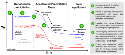 https://bg.copernicus.org/articles/23/3965/2026/bg-23-3965-2026-f01