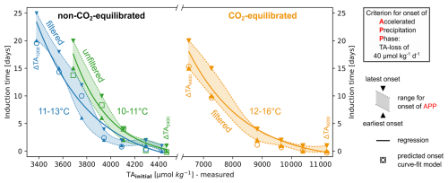 https://bg.copernicus.org/articles/23/3965/2026/bg-23-3965-2026-f04