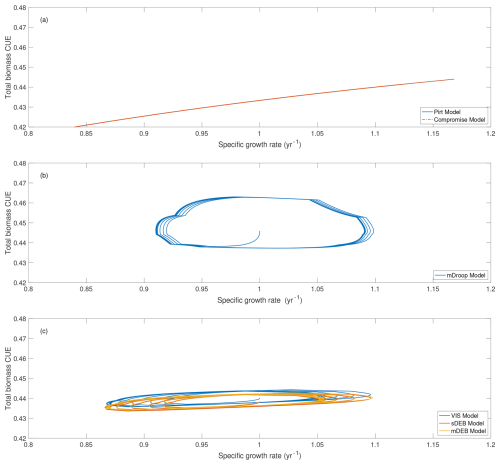 https://bg.copernicus.org/articles/23/3995/2026/bg-23-3995-2026-f03