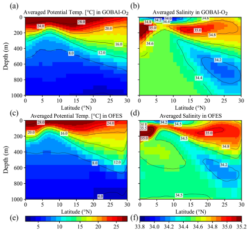 https://bg.copernicus.org/articles/23/4037/2026/bg-23-4037-2026-f10