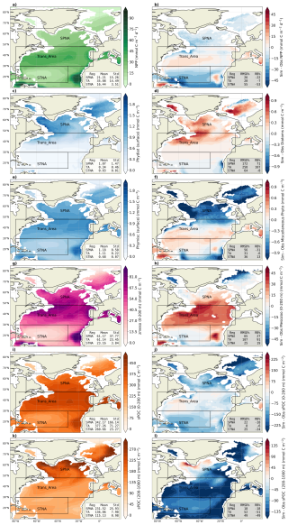 https://bg.copernicus.org/articles/23/4083/2026/bg-23-4083-2026-f02