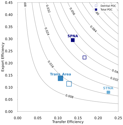 https://bg.copernicus.org/articles/23/4083/2026/bg-23-4083-2026-f10