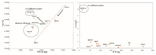 https://bg.copernicus.org/articles/23/4463/2026/bg-23-4463-2026-f06