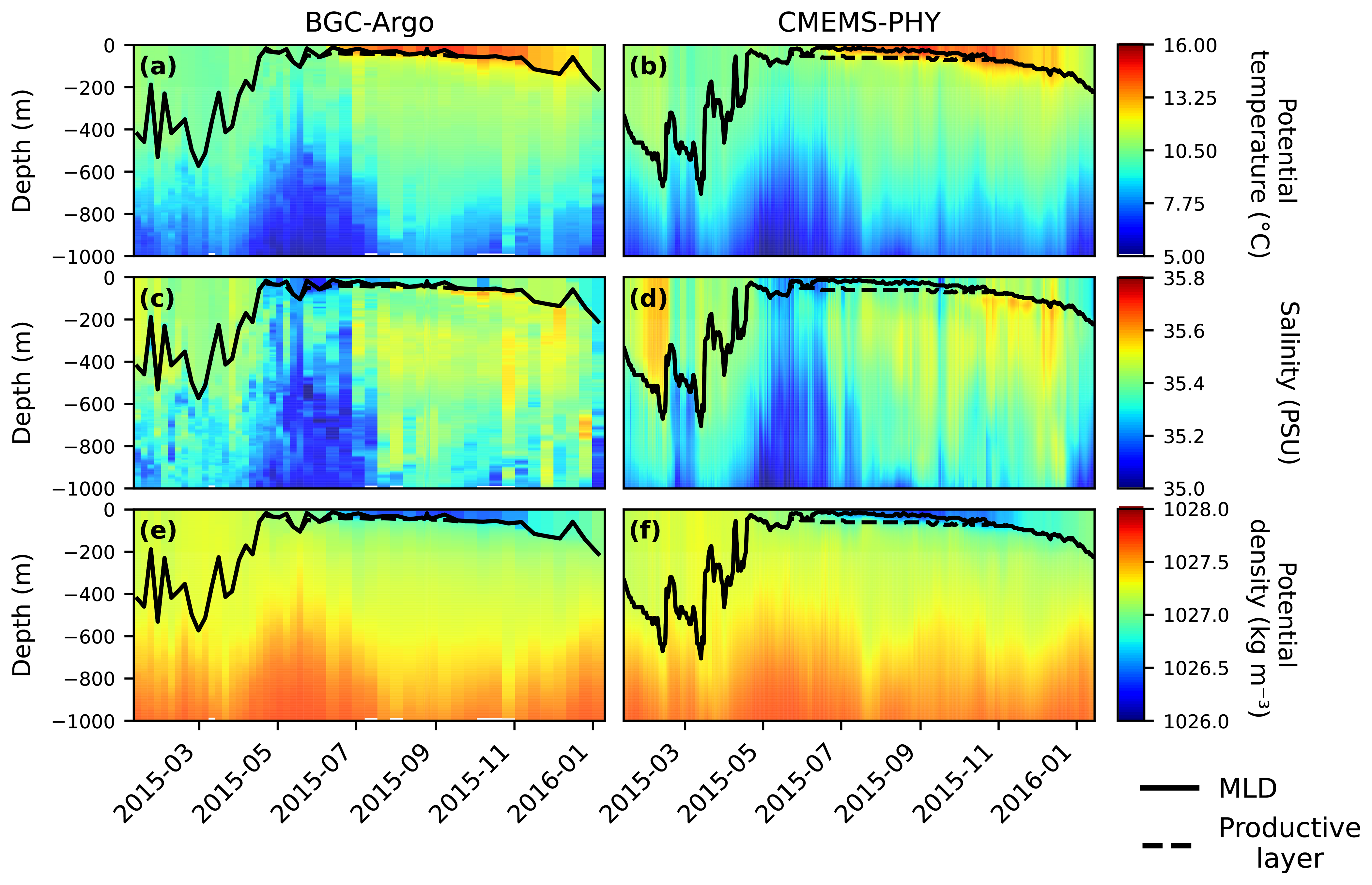 BG High dimensional Parameter Optimization Of A Biogeochemical Model BG High dimensional Parameter Optimization Of A Biogeochemical Model