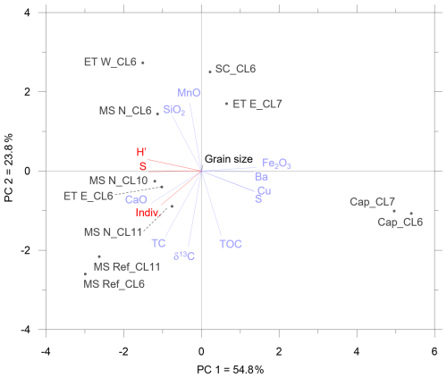 https://bg.copernicus.org/articles/23/5019/2026/bg-23-5019-2026-f04