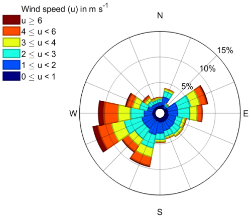 https://bg.copernicus.org/articles/23/5035/2026/bg-23-5035-2026-f01
