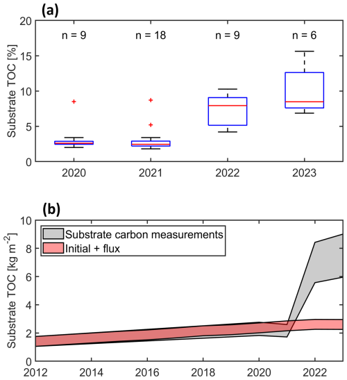 https://bg.copernicus.org/articles/23/5035/2026/bg-23-5035-2026-f11