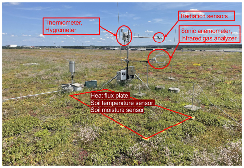 https://bg.copernicus.org/articles/23/5035/2026/bg-23-5035-2026-f13