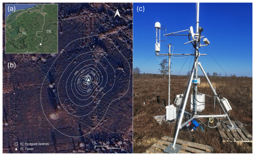 https://bg.copernicus.org/articles/23/5071/2026/bg-23-5071-2026-f01
