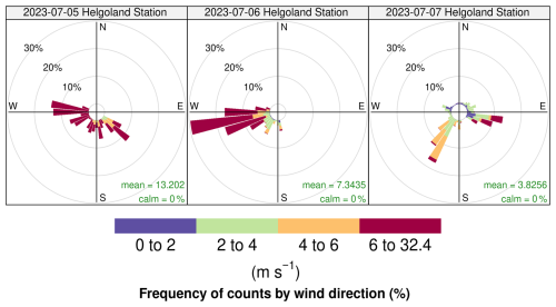 https://bg.copernicus.org/articles/23/5095/2026/bg-23-5095-2026-f12