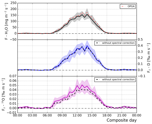 https://bg.copernicus.org/articles/23/5163/2026/bg-23-5163-2026-f02