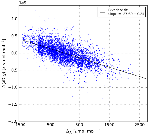 https://bg.copernicus.org/articles/23/5163/2026/bg-23-5163-2026-f09