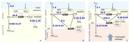 https://bg.copernicus.org/articles/23/5255/2026/bg-23-5255-2026-f06