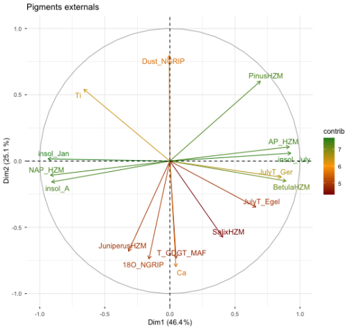 https://bg.copernicus.org/articles/23/5281/2026/bg-23-5281-2026-f11