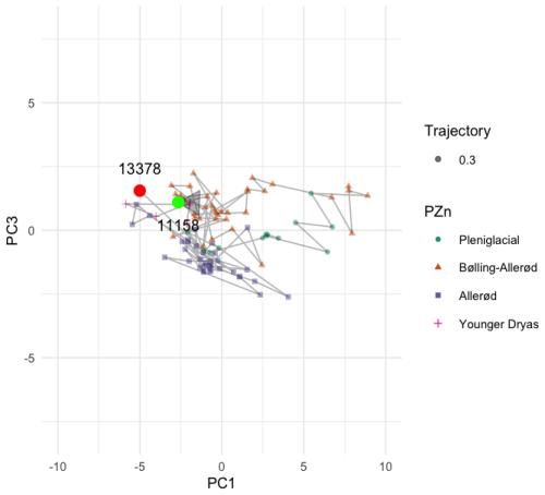 https://bg.copernicus.org/articles/23/5281/2026/bg-23-5281-2026-f14