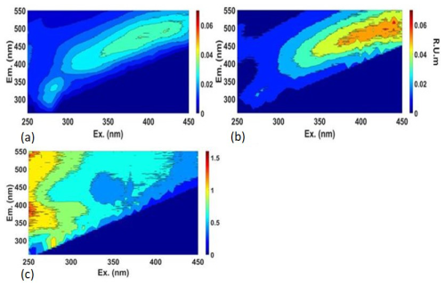https://bg.copernicus.org/articles/23/5377/2026/bg-23-5377-2026-f08