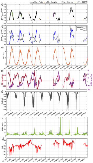 https://bg.copernicus.org/articles/23/5399/2026/bg-23-5399-2026-f02