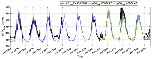 https://bg.copernicus.org/articles/23/5399/2026/bg-23-5399-2026-f04