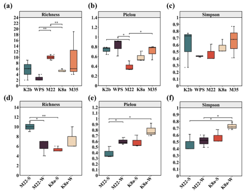 https://bg.copernicus.org/articles/23/5419/2026/bg-23-5419-2026-f04
