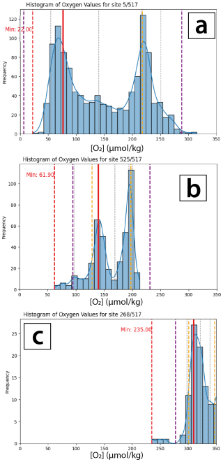 https://bg.copernicus.org/articles/23/5477/2026/bg-23-5477-2026-f02
