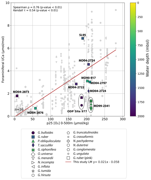 https://bg.copernicus.org/articles/23/5477/2026/bg-23-5477-2026-f04