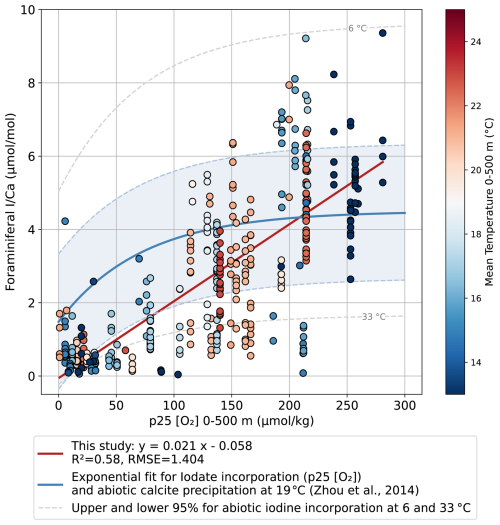 https://bg.copernicus.org/articles/23/5477/2026/bg-23-5477-2026-f06